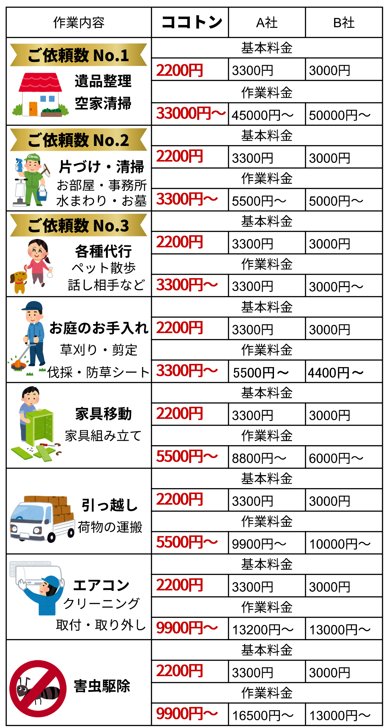 スキル・サービス満足度95点