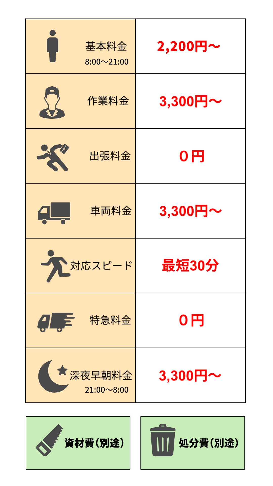 まずは<相談・見積>無料で安心